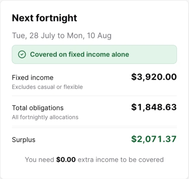 The next fortnight, already covered on fixed income alone: income, obligations and surplus ahead of payday.