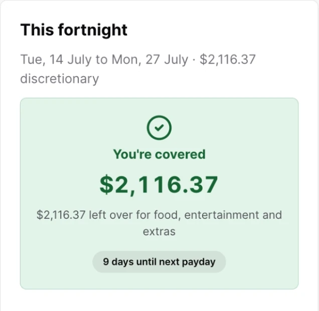 This fortnight at a glance: a green 'You're covered' panel with $2,116.37 discretionary and days until next payday.