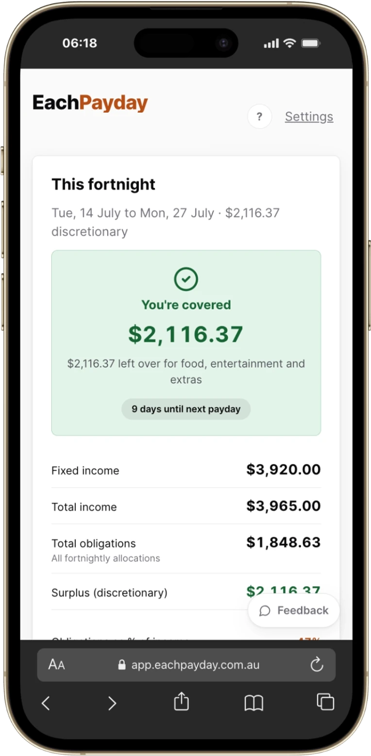 EachPayday running on an iPhone, showing a fortnight's budget with a green 'You're covered' panel.